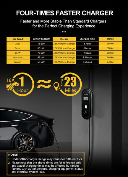 TAYSLA EV Charger Type 2 IEC62196-2 Portable EVSE Charging Cable