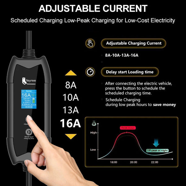 feyree EV Charger Portable 3.5kW Tesla NACS Charger