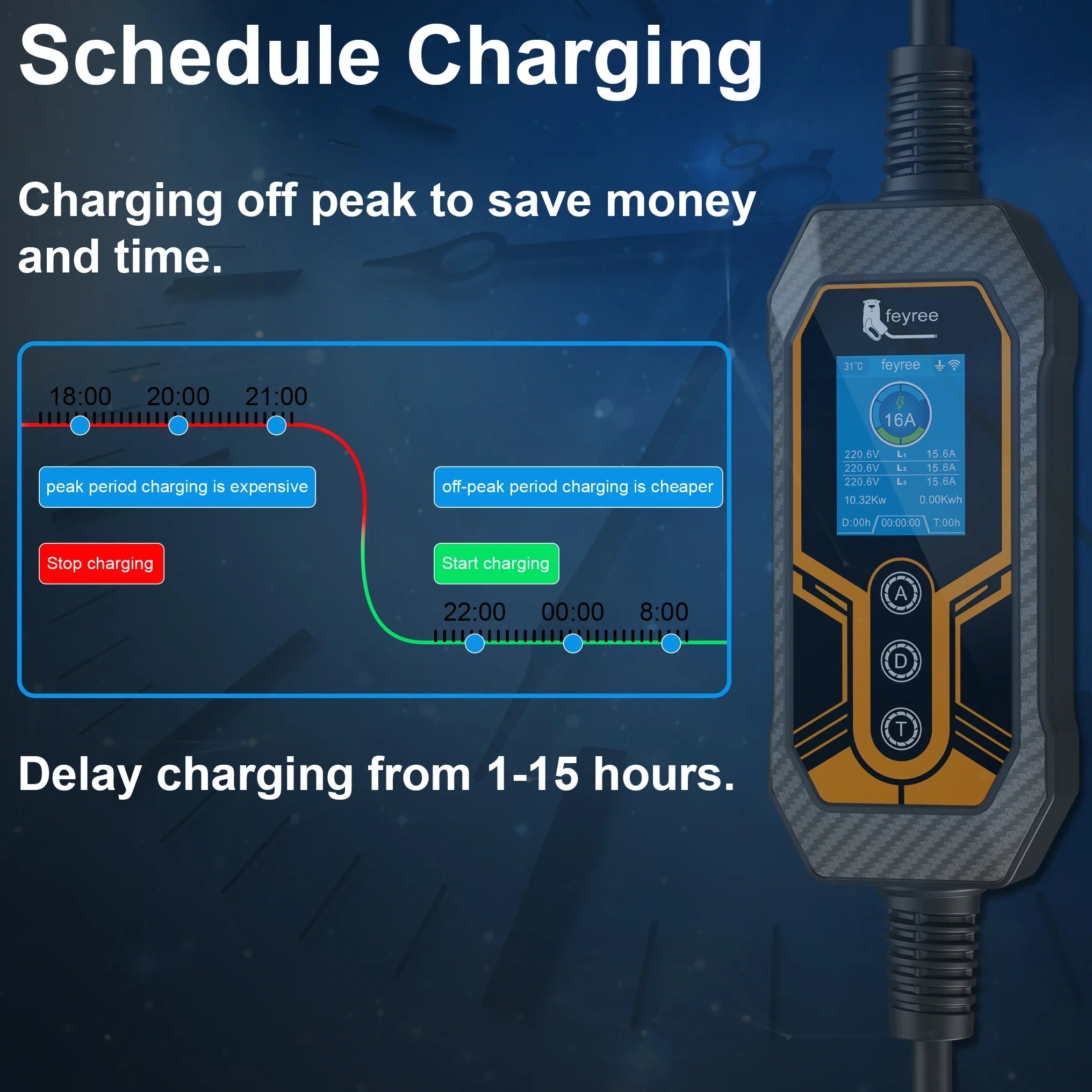 feyree Type 2 Portable EV Charger