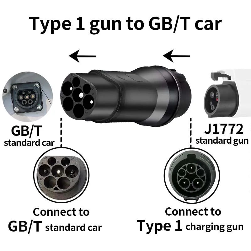 Electric Vehicle Charging Connector Type 2 to Type 1 J1772 EV Adapter Type 2 to GBT EVSE Charger Type 1 to GBT EV Adaptor