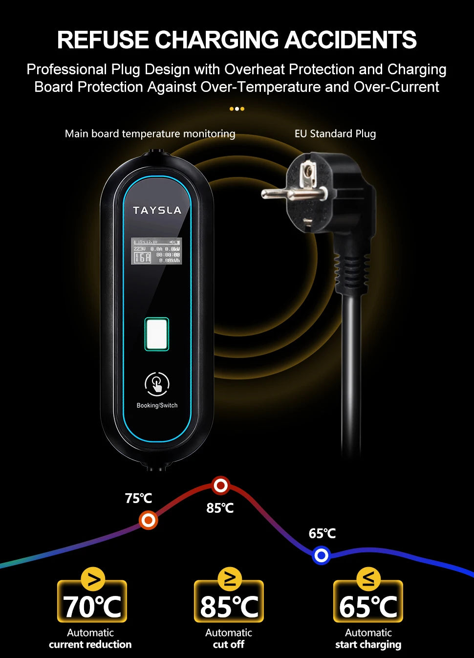 TAYSLA EV Charger Type 2 IEC62196-2 Portable EVSE Charging Cable