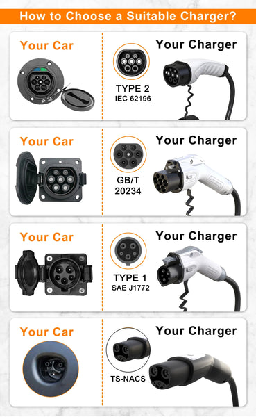 feyree EV Charger Portable 3.5kW Tesla NACS Charger