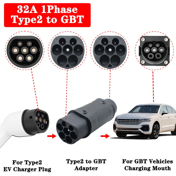 Electric Vehicle Charging Connector Type 2 to Type 1 J1772 EV Adapter Type 2 to GBT EVSE Charger Type 1 to GBT EV Adaptor