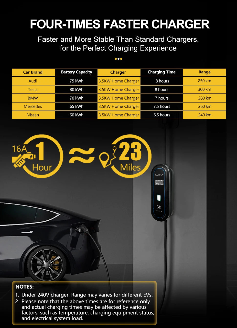 TAYSLA Electric Car Charger 3.5kW 16A Type 2 Portable EV Charger