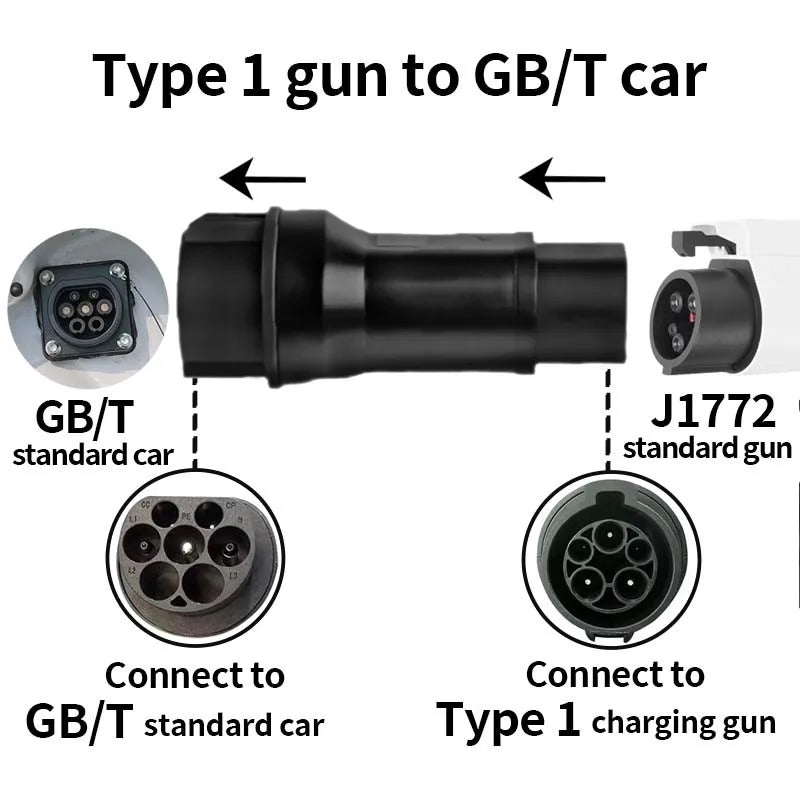 Teschev Type 1 To GBT Adapter EV Charger Connector Electric Vehicle Charging Adapter SAE J1772 To GB/T EV Charging Adapter