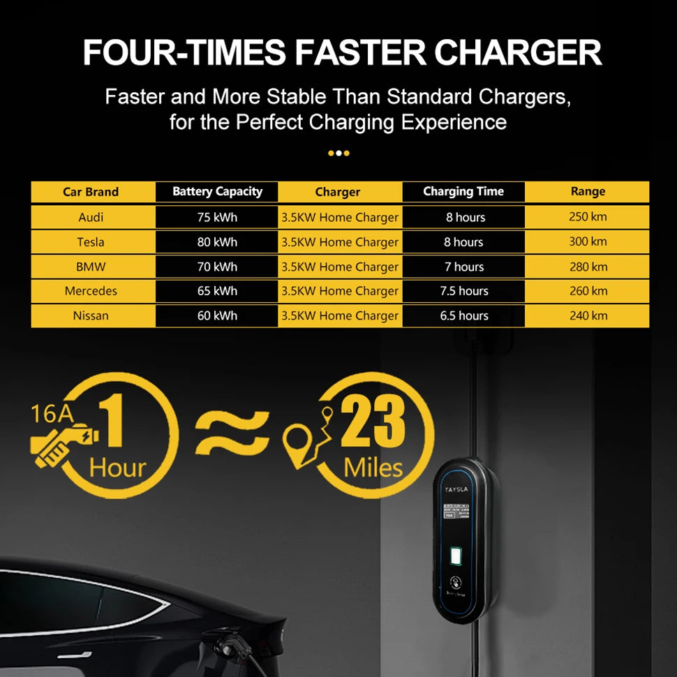 TAYSLA EV Charger Type 2 IEC62196-2 Portable EVSE Charging Cable