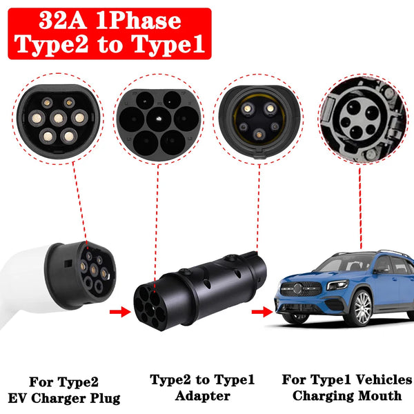 Electric Vehicle Charging Connector Type 2 to Type 1 J1772 EV Adapter Type 2 to GBT EVSE Charger Type 1 to GBT EV Adaptor